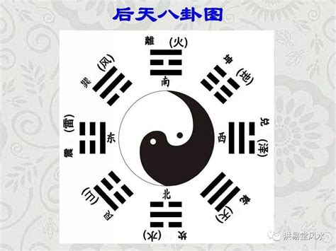 后天八卦 玄東春|晨读四｜后天八卦和方